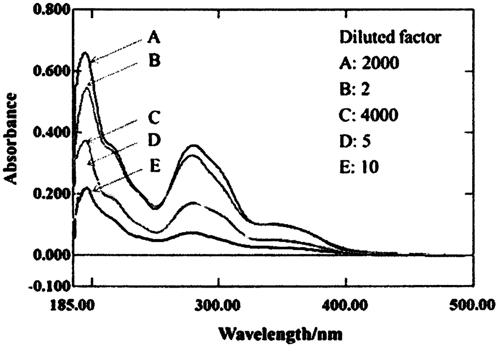 Deoxyglucose modified folic acid derivative as well as synthesis and application thereof