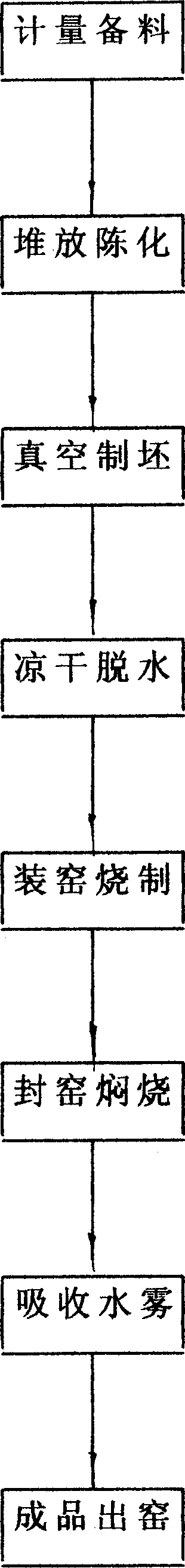 Vacuum internal-combustion type grey-brick-tile baking method using shale as raw material