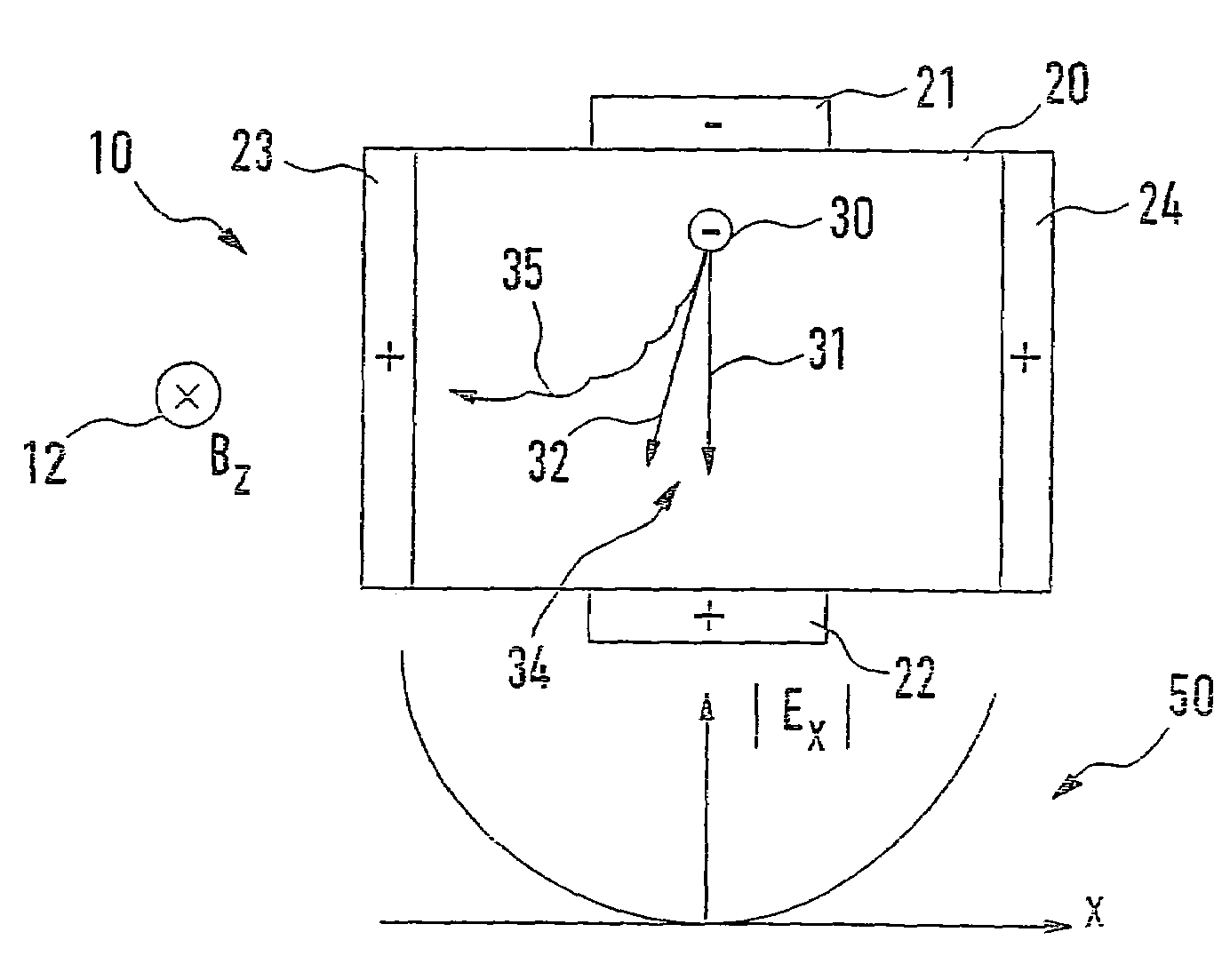 Device for measuring a B-component of a magnetic field, a magnetic field sensor and an ammeter