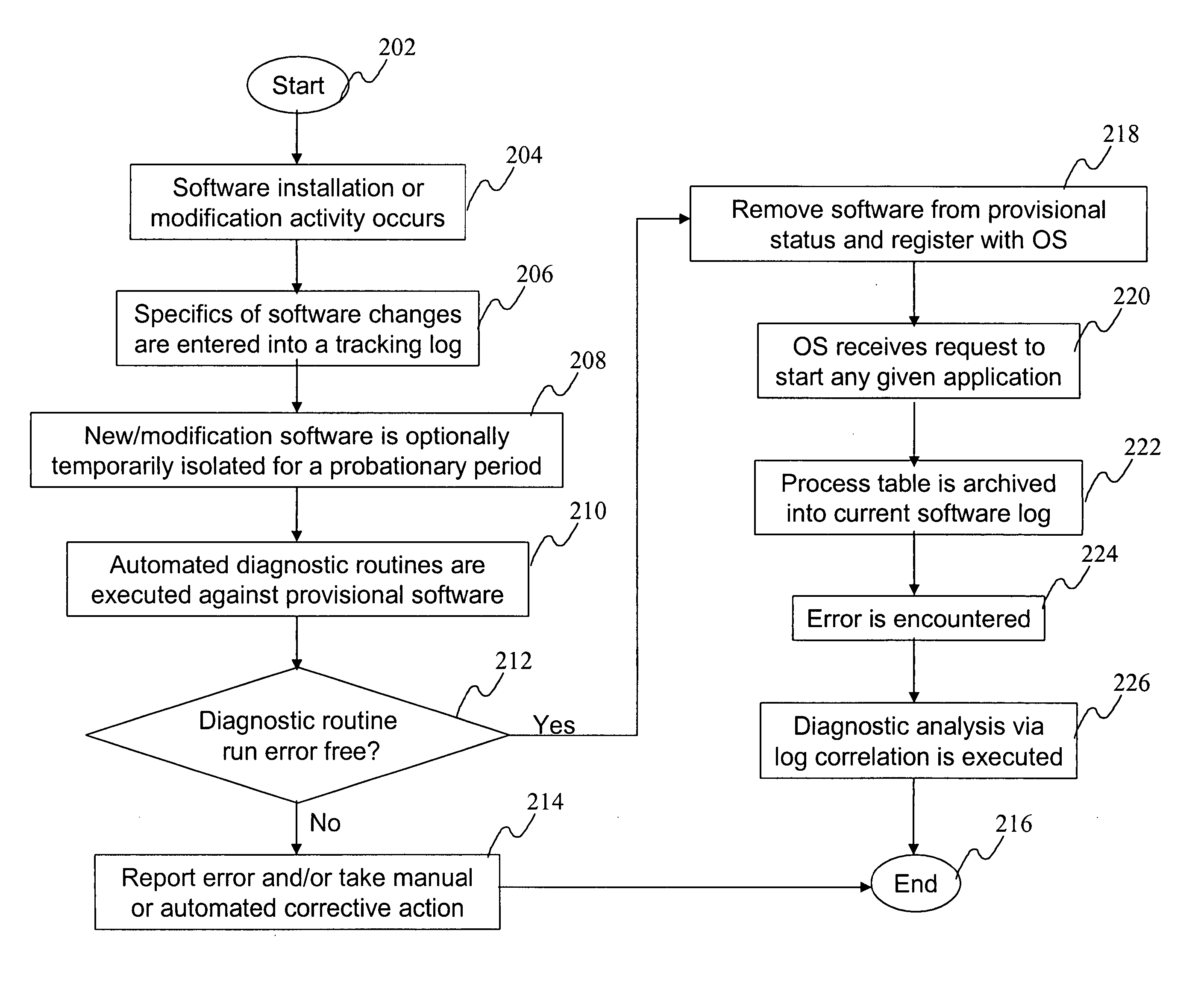 Provisional application management with automated acceptance tests and decision criteria