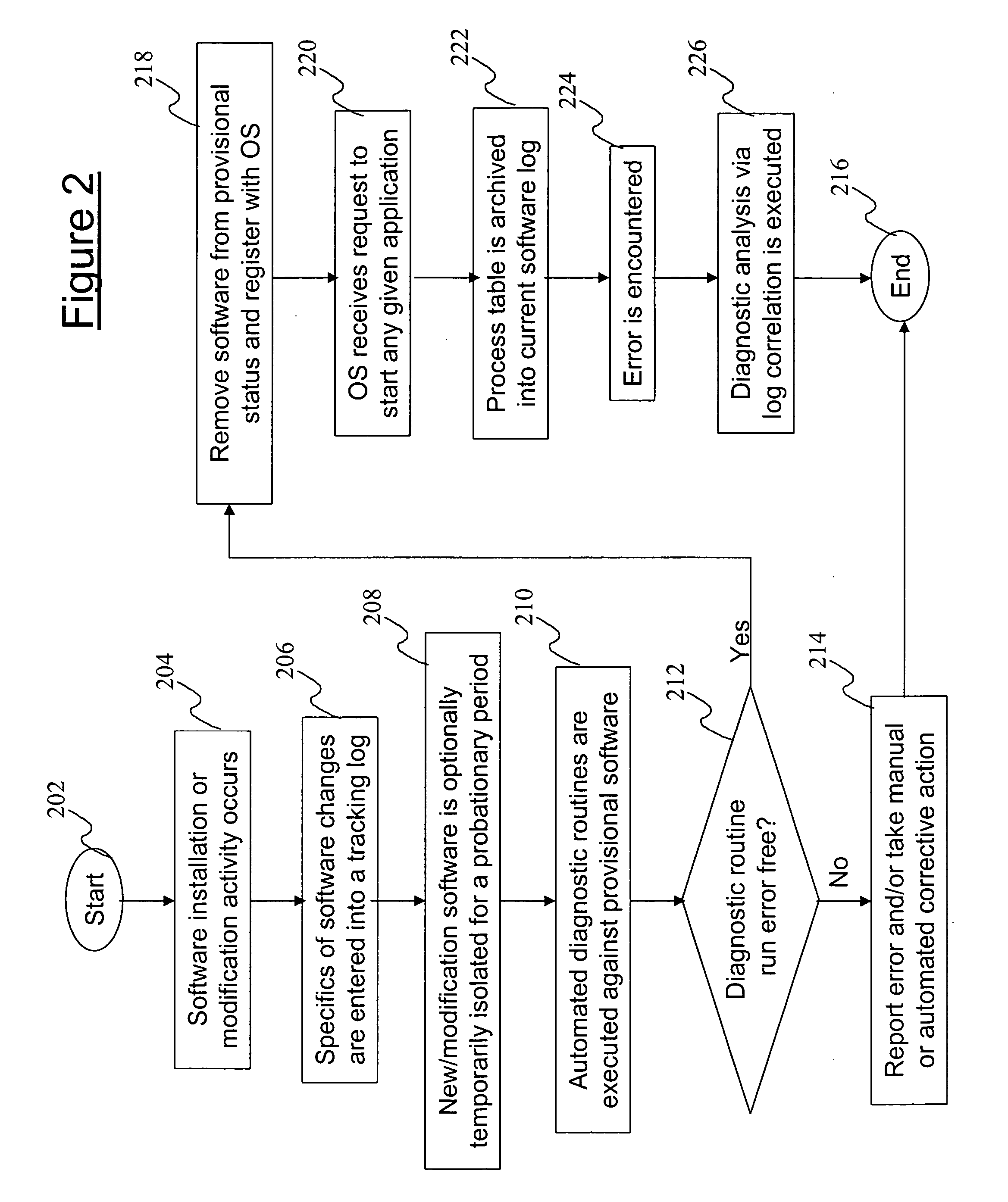 Provisional application management with automated acceptance tests and decision criteria