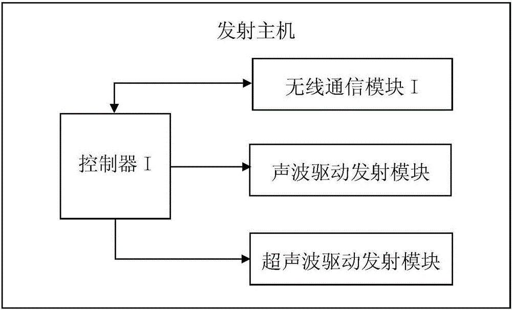 A mine locomotive collision avoidance method and device based on segmented hybrid ranging