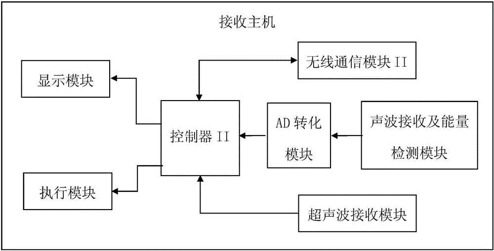 A mine locomotive collision avoidance method and device based on segmented hybrid ranging