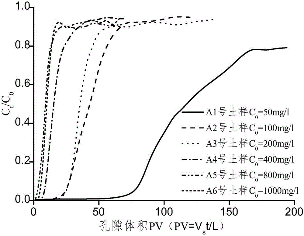 Method for measuring nonlinear isothermal-adsorption curve of cohesive soil