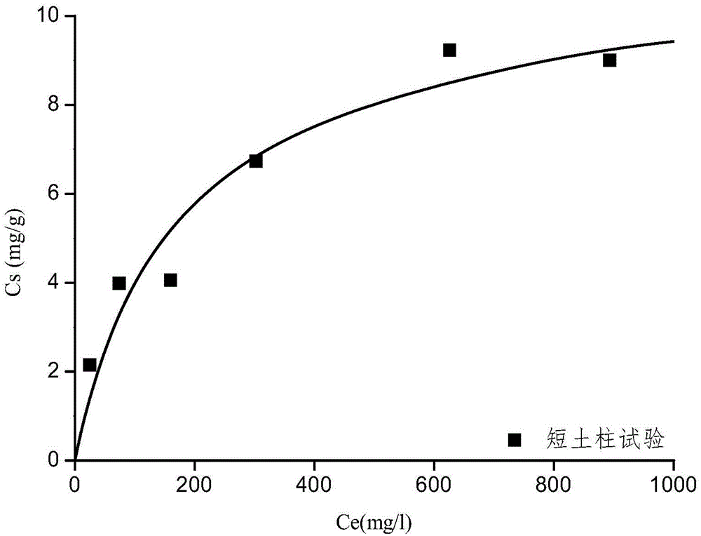 Method for measuring nonlinear isothermal-adsorption curve of cohesive soil