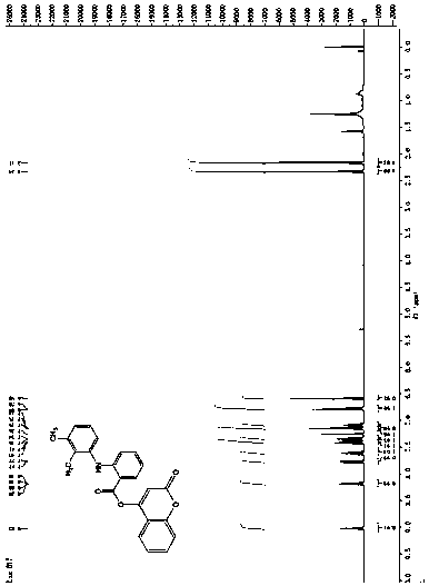 Preparation and applications of 4-hydroxycoumarin compound