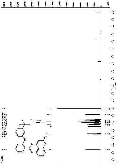 Preparation and applications of 4-hydroxycoumarin compound