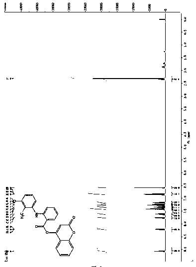 Preparation and applications of 4-hydroxycoumarin compound