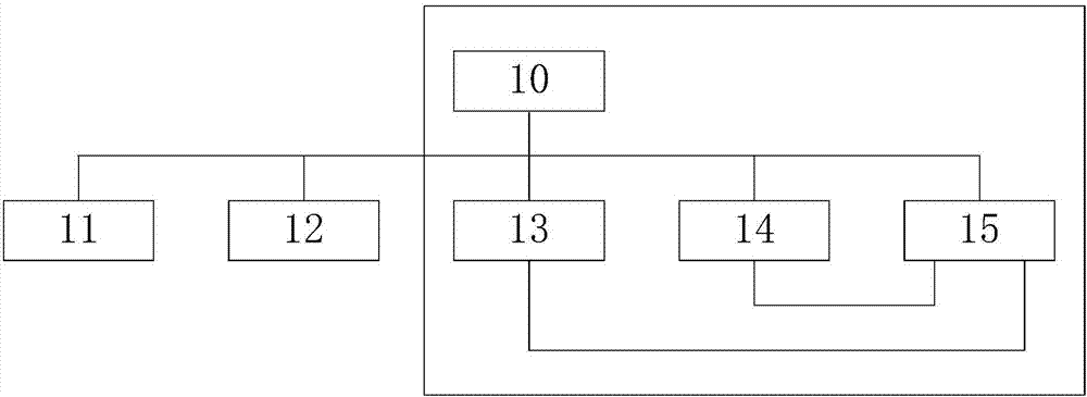 Automobile chassis automatic detection equipment and automobile intelligent detection system