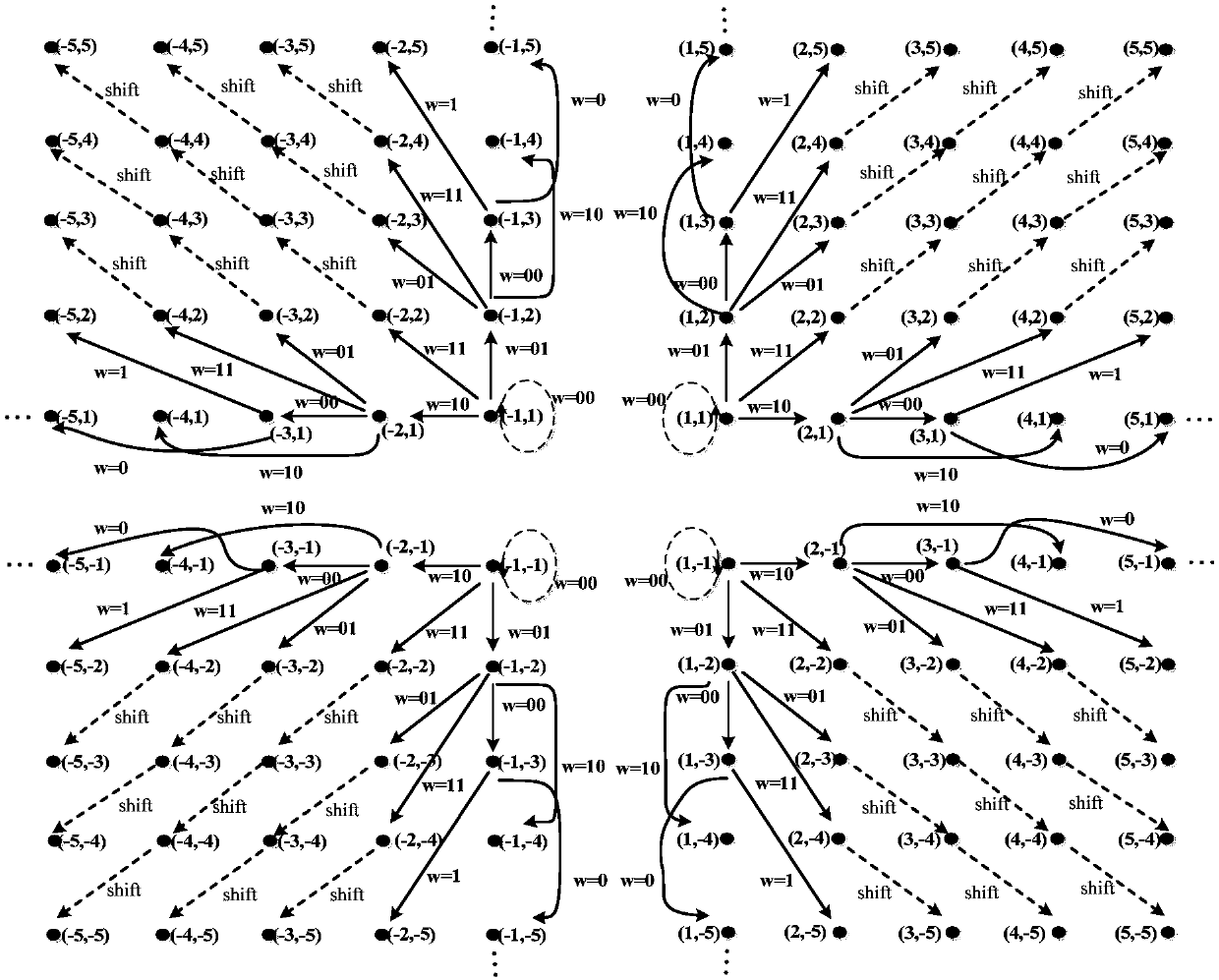 H.264/AVC video reversible data hiding method