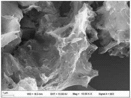 Method for preparation of three-dimensional porous graphene carbon electrode material from livestock excrement