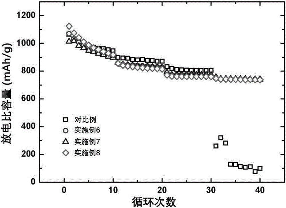 Electrolyte for lithium-sulfur battery containing sulfide solubilizer