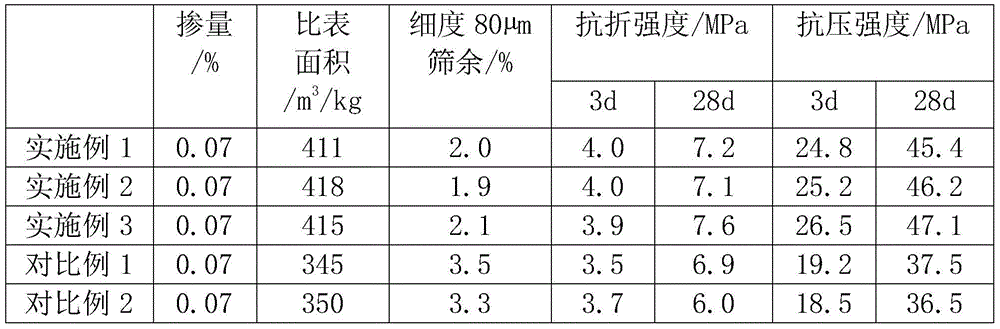 An enhanced cement grinding aid