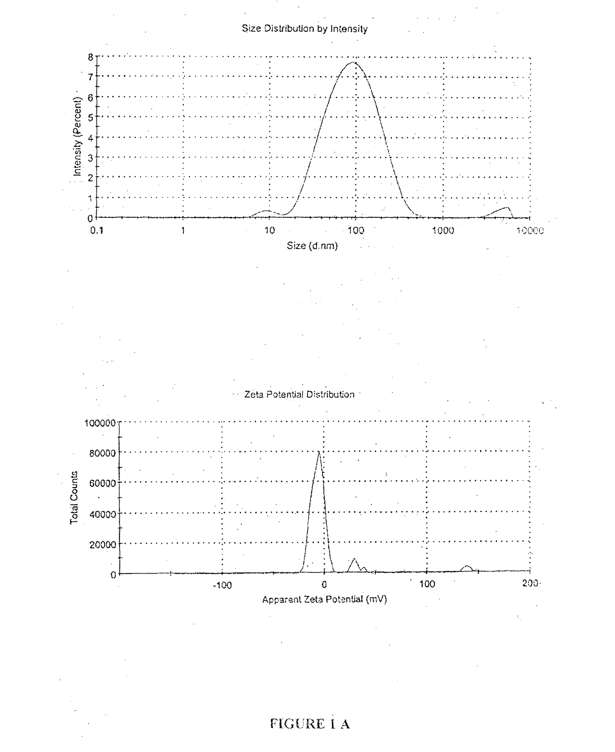 A pharmaceutical oil-in-water nano-emulsion