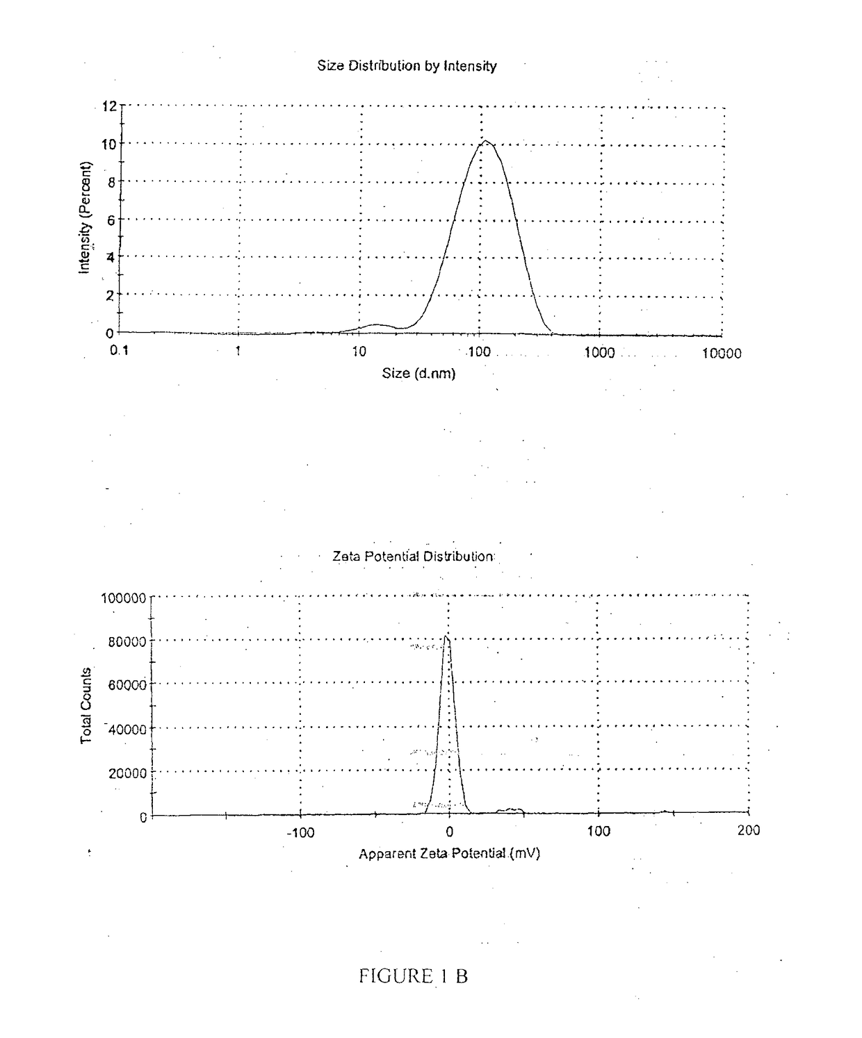 A pharmaceutical oil-in-water nano-emulsion