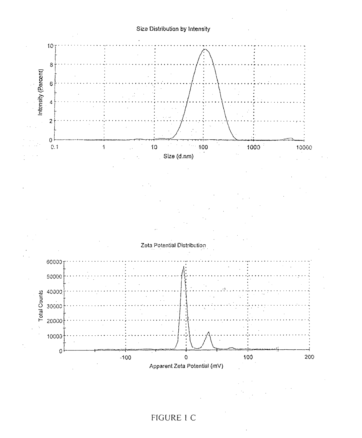 A pharmaceutical oil-in-water nano-emulsion