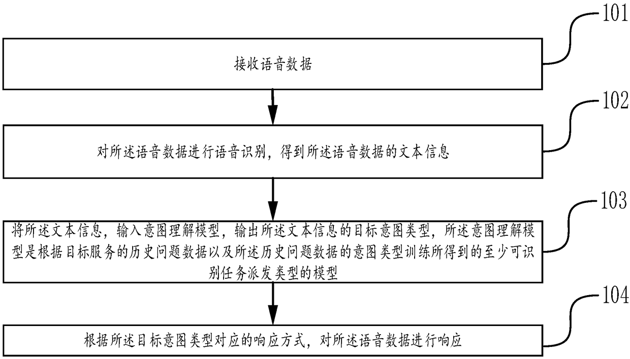 Communication method, device and system, computer device and readable storage medium