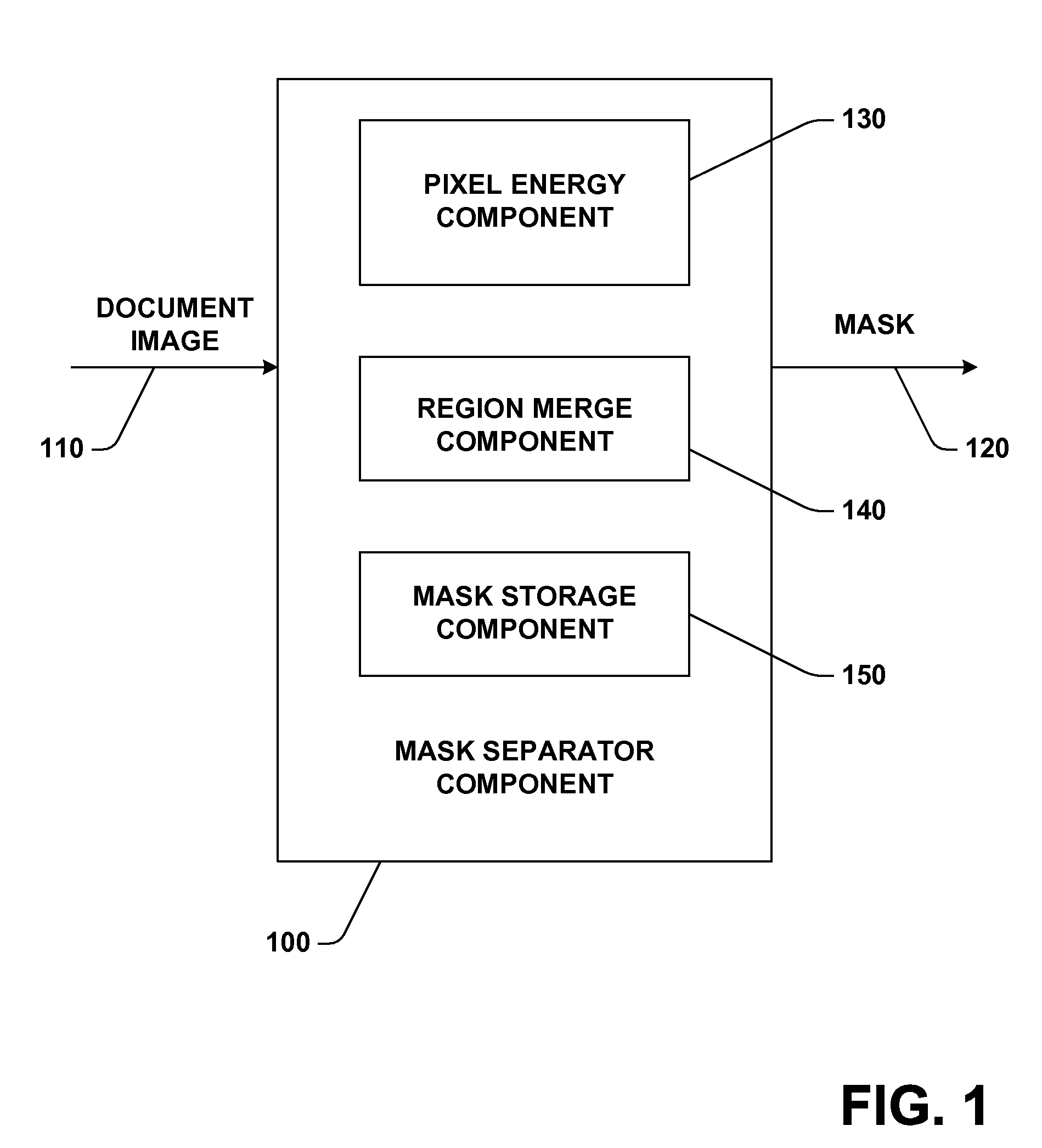 System and method facilitating document image compression utilizing a mask