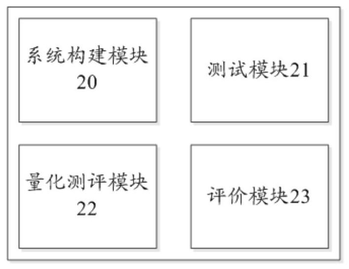 Inspection robot performance quantitative evaluation method and system