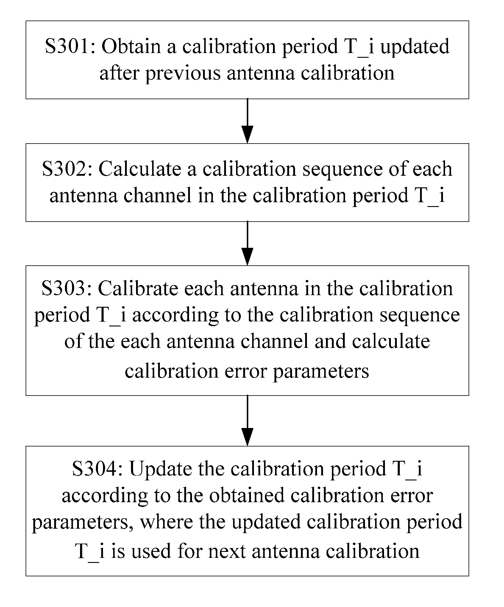 Method and device for antenna calibration