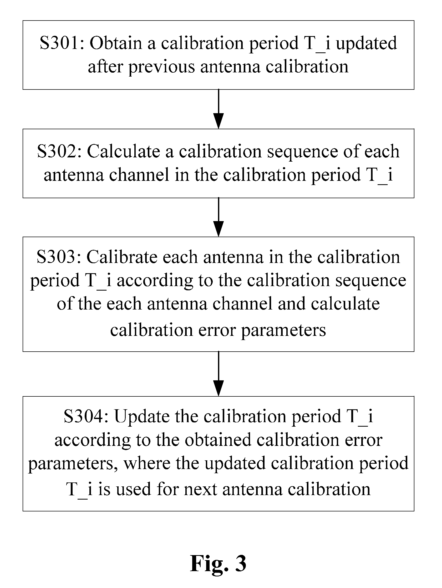 Method and device for antenna calibration