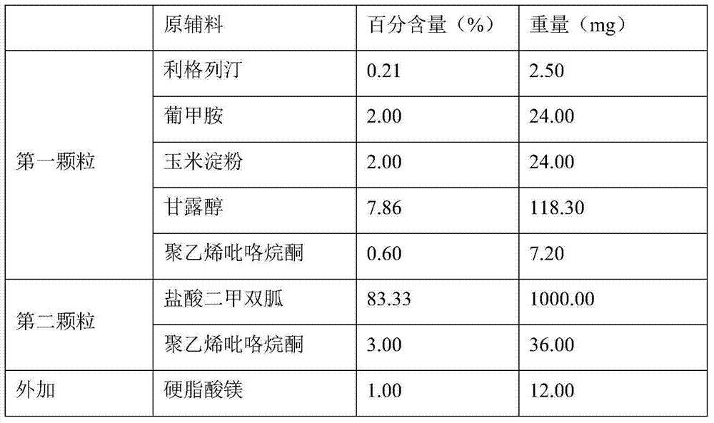 Antidiabetic pharmaceutical composition and preparation method thereof