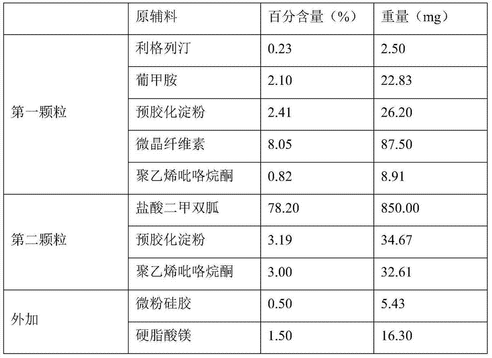 Antidiabetic pharmaceutical composition and preparation method thereof