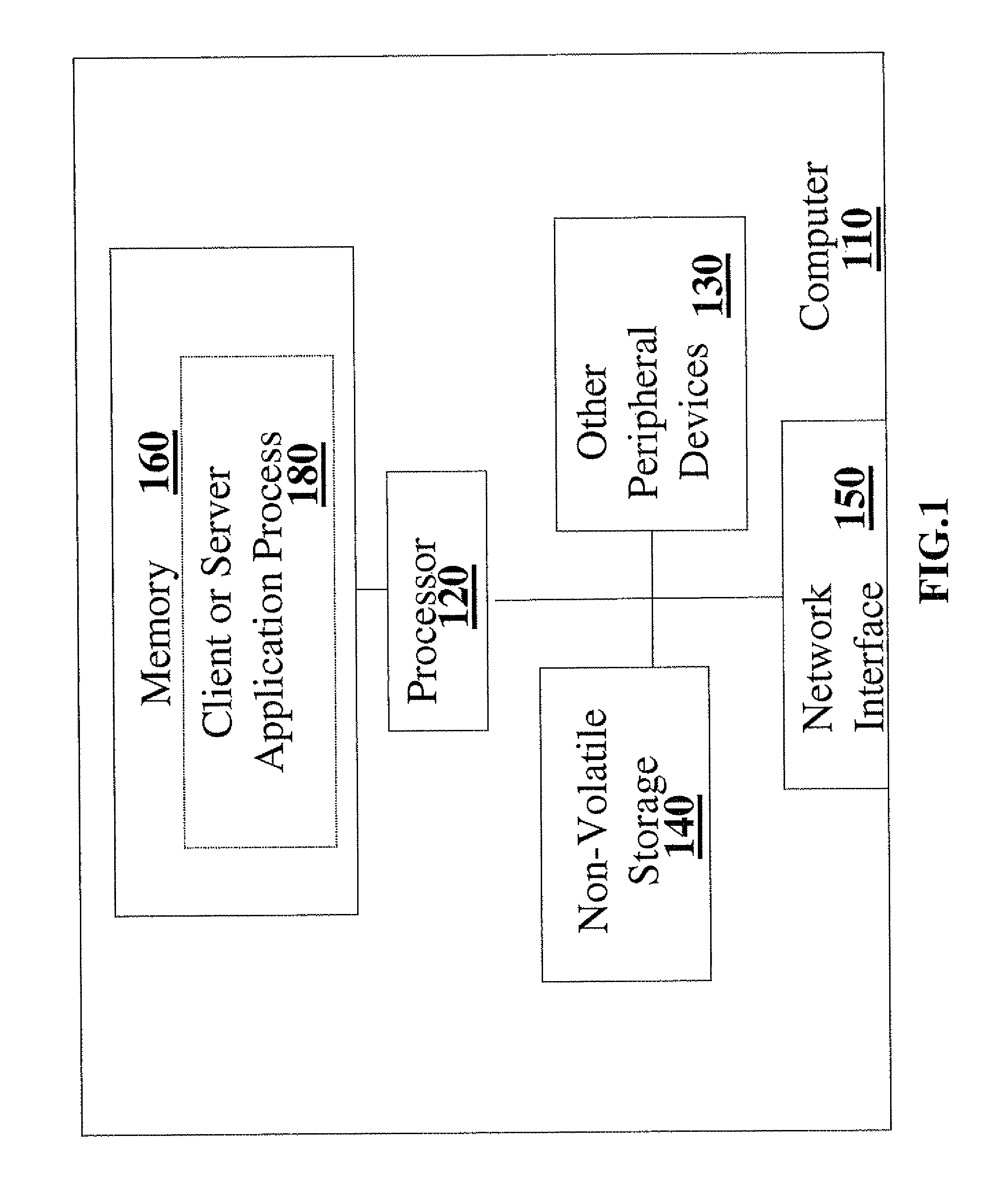 Binding between net technologies and SQL server statements