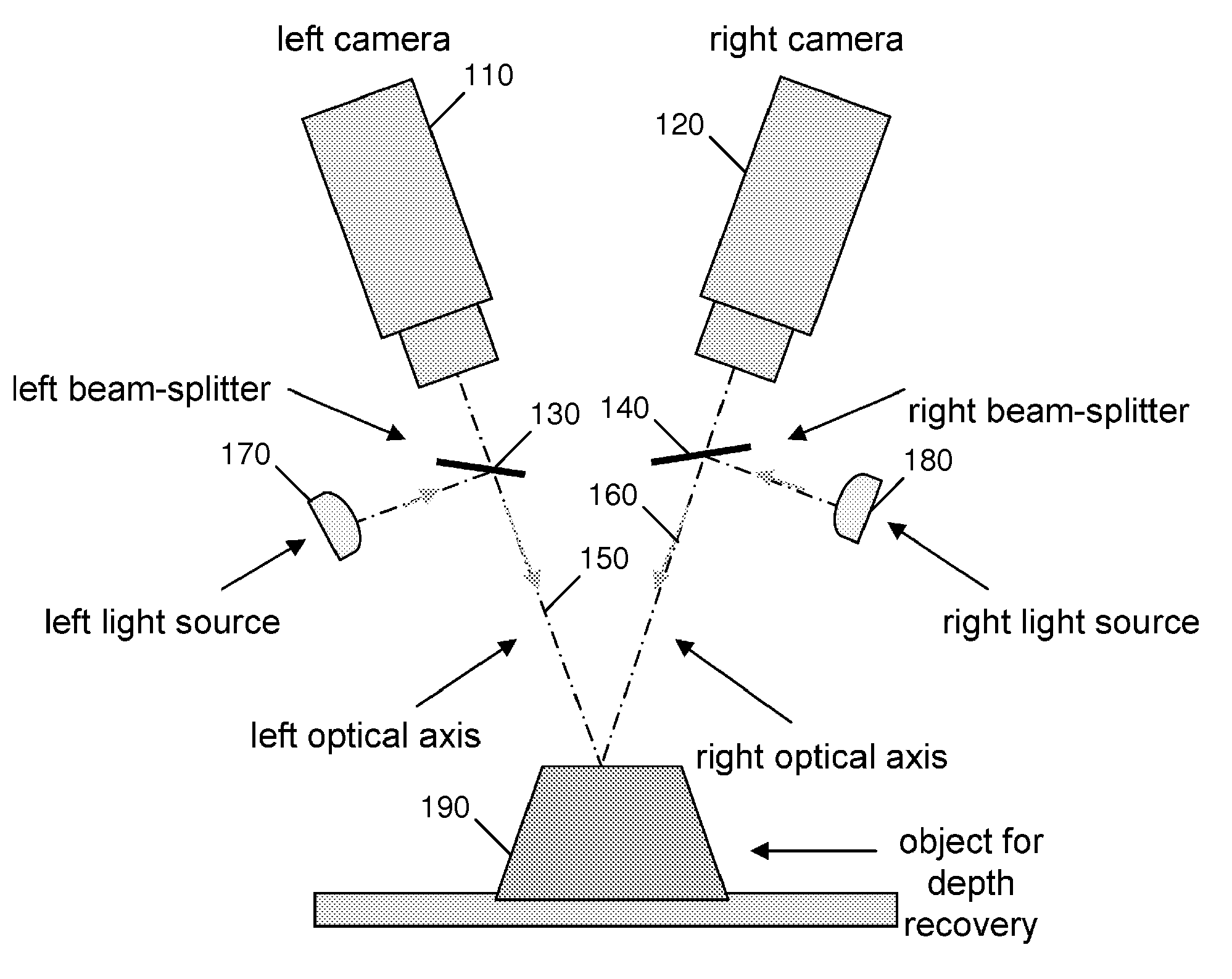 Fast Three Dimensional Recovery Method and Apparatus