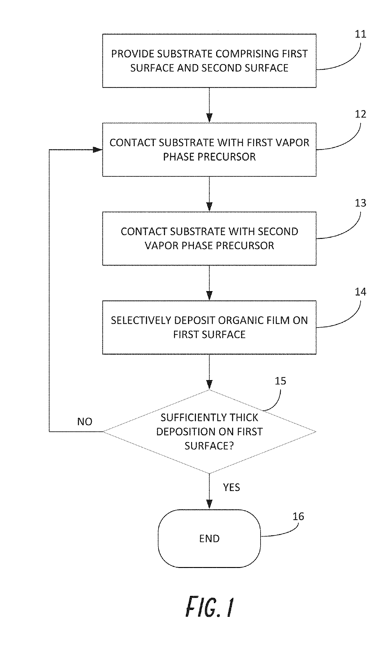 Deposition of organic films