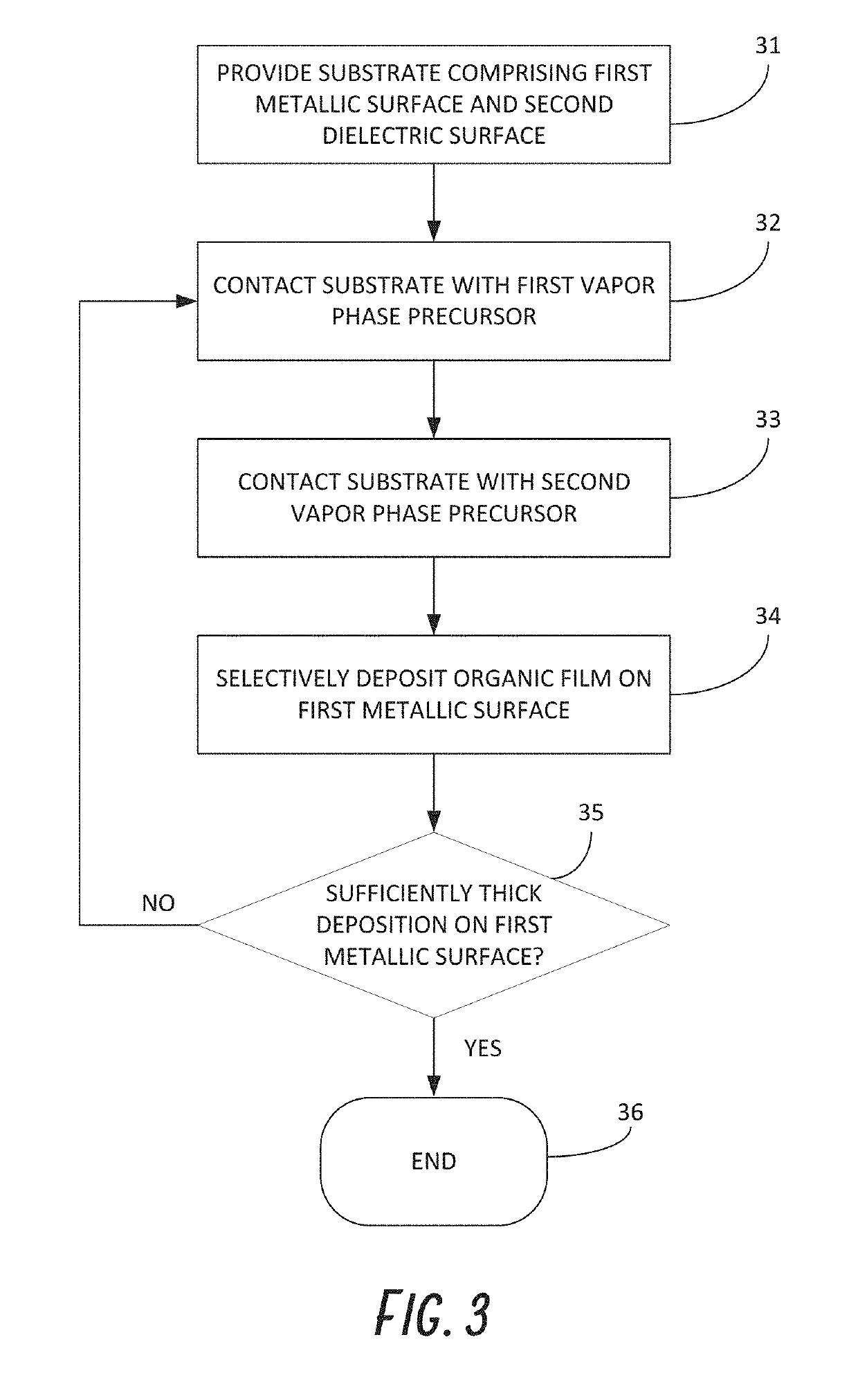 Deposition of organic films