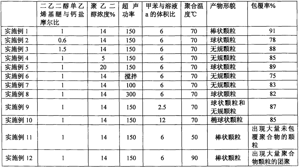 Preparation method of calcium carbonate/polymer core-shell structure