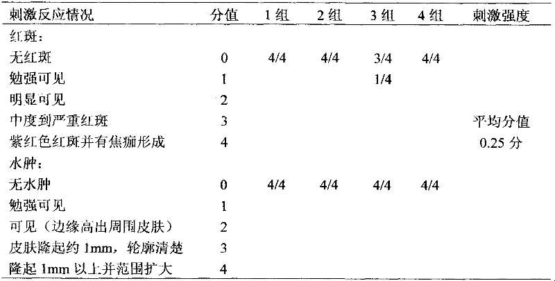 Lamiophlomis rotata traditional Chinese medicine and preparation method thereof