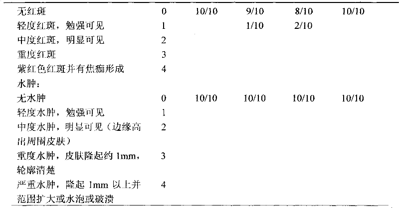 Lamiophlomis rotata traditional Chinese medicine and preparation method thereof