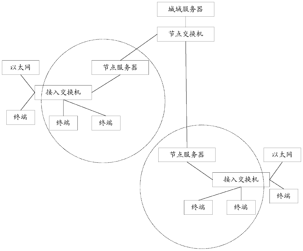 Conference recording method, device and system for video conference