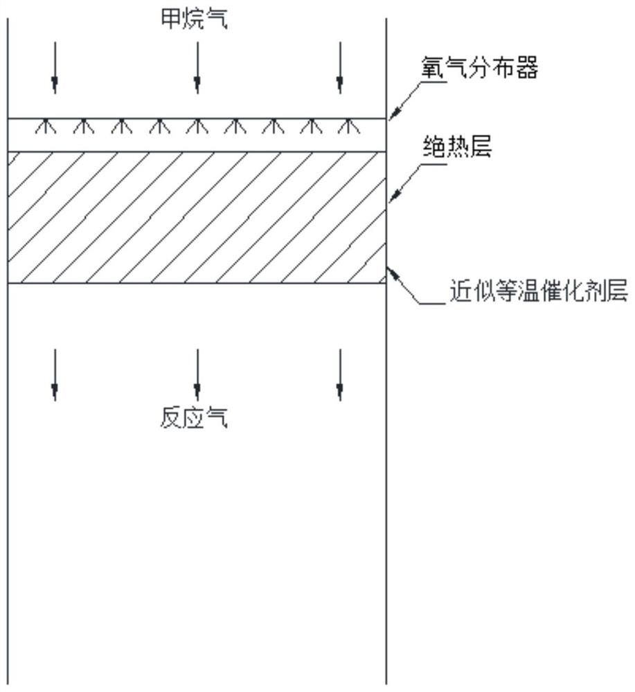 Fixed bed reactor for methane oxidative coupling reaction and method for preparing ethylene by methane oxidative coupling