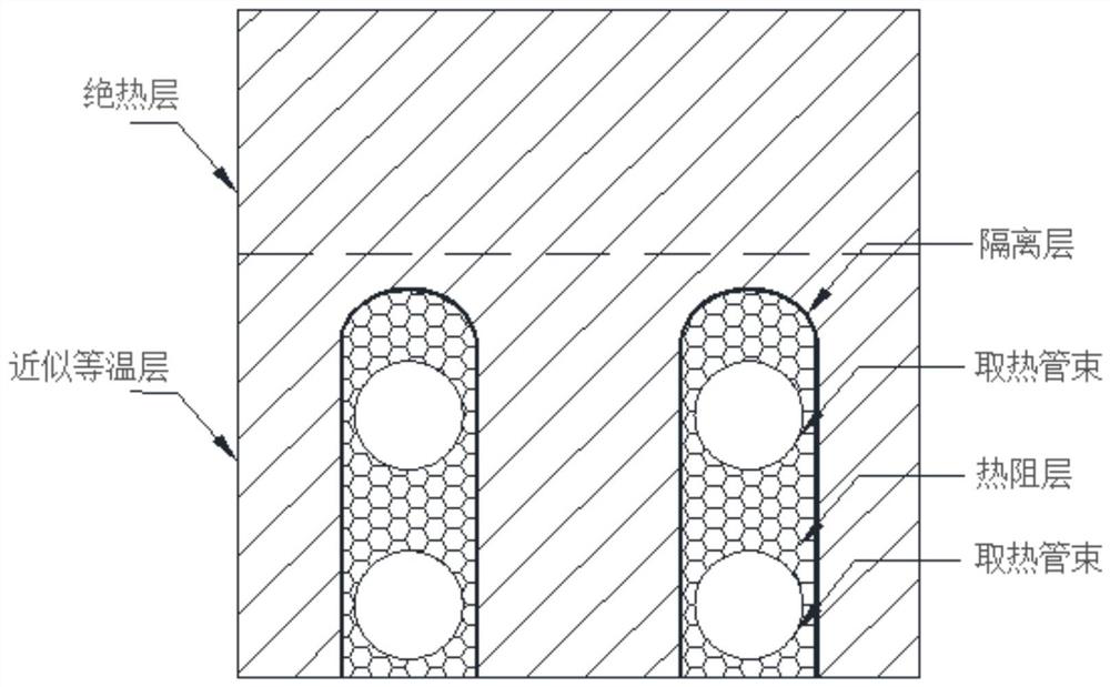 Fixed bed reactor for methane oxidative coupling reaction and method for preparing ethylene by methane oxidative coupling