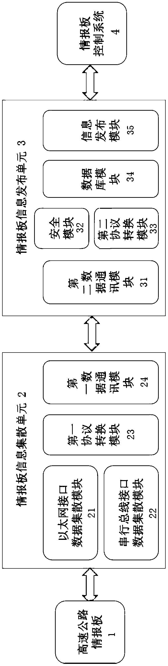 An Intelligent Gateway Platform Oriented to Expressway Information Board Control System