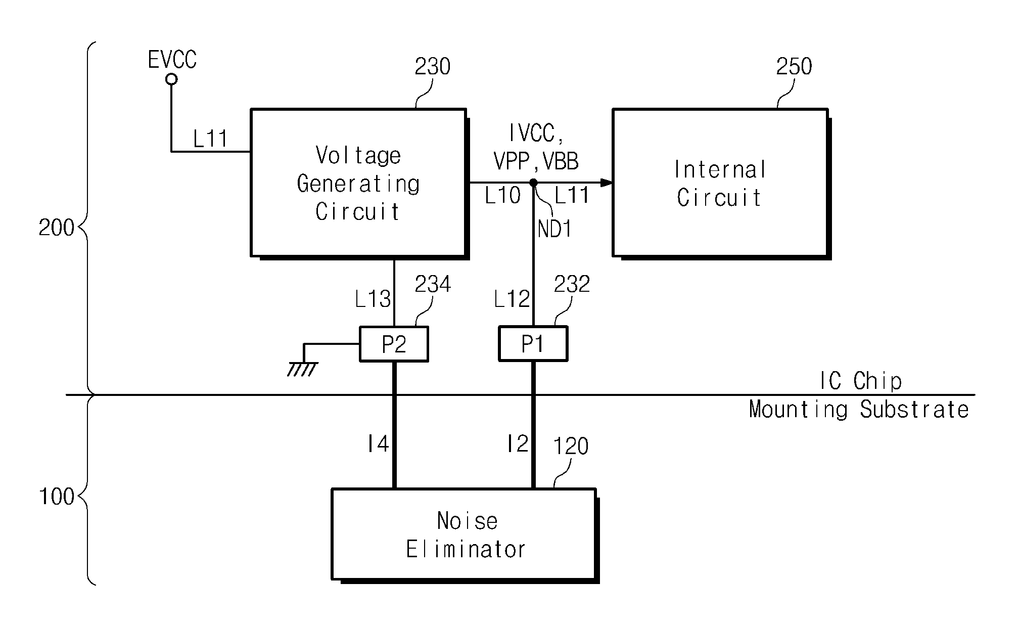 Semiconductor chip package including voltage generation circuit with reduced power noise