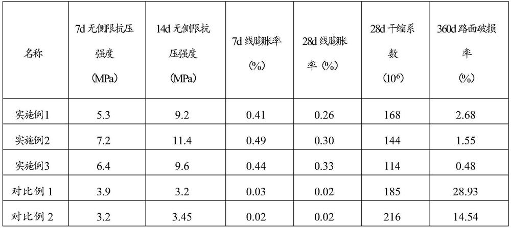 Modified ardealite stabilized macadam as well as preparation method and application thereof