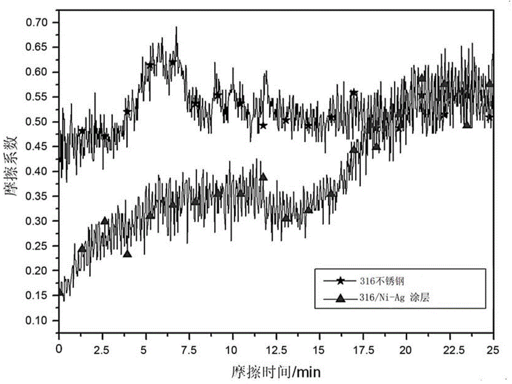 Method for preparing anti-lock thread coating through PVD