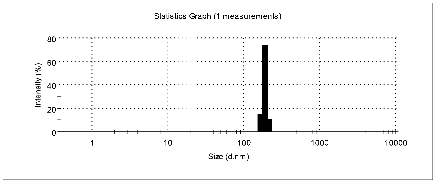 Protein micro/nano sphere carrying antitumor chemotherapeutic medicine and preparation method of protein micro/nano sphere