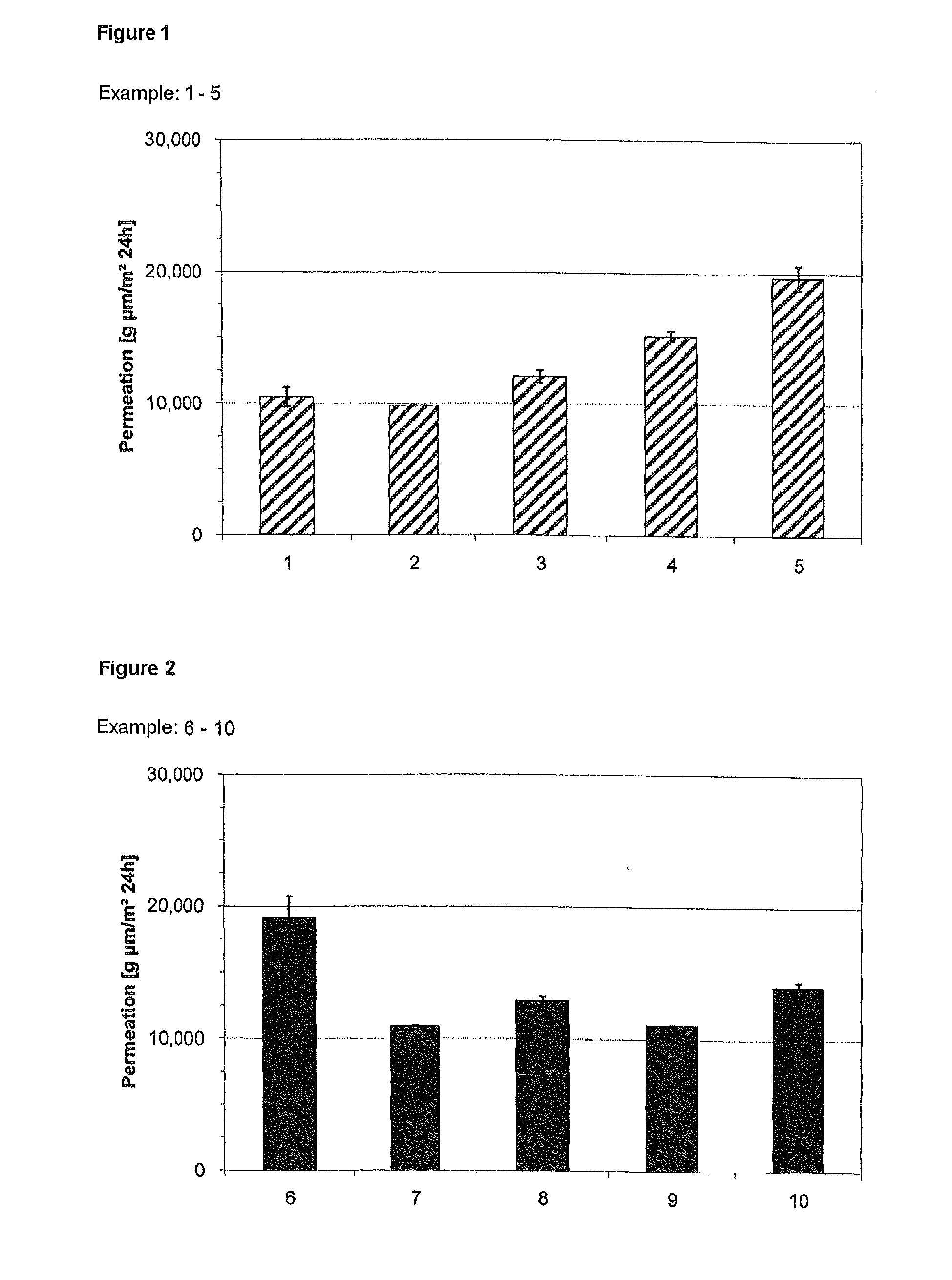 Film coating compositions based on polyvinyl alcohol-polyether graft copolymer/polyvinyl alcohol combinations with an improved moisture barrier effect