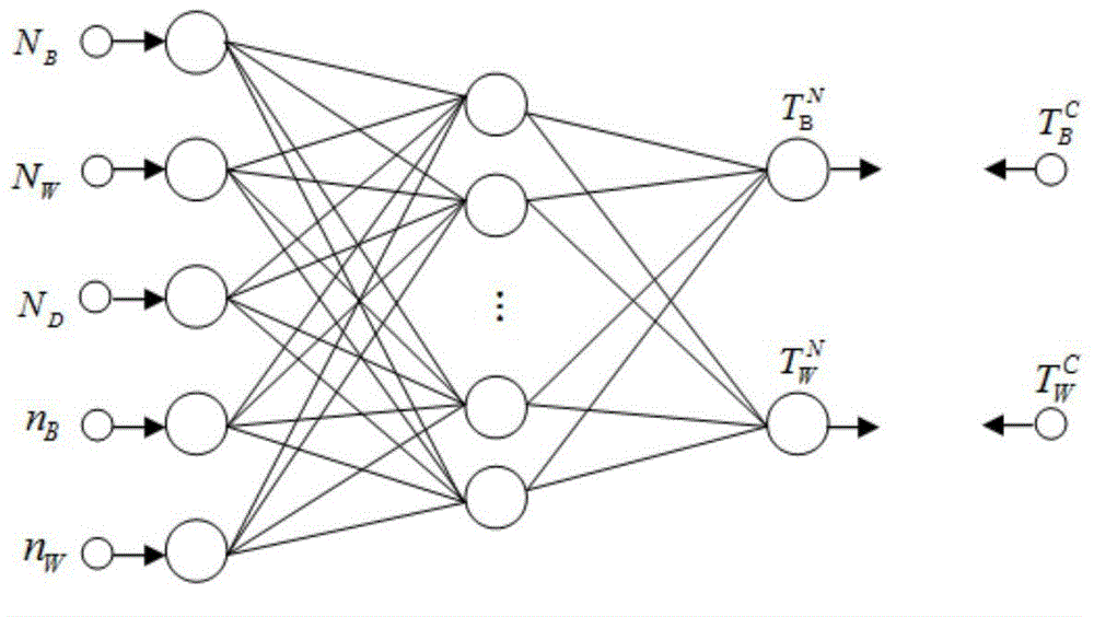 Blade number optimization method of hydraulic torque converter on the basis of neural network and complete machine