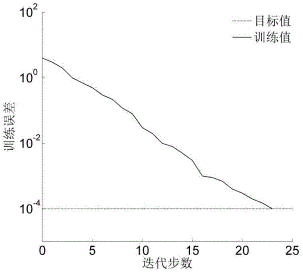 Blade number optimization method of hydraulic torque converter on the basis of neural network and complete machine