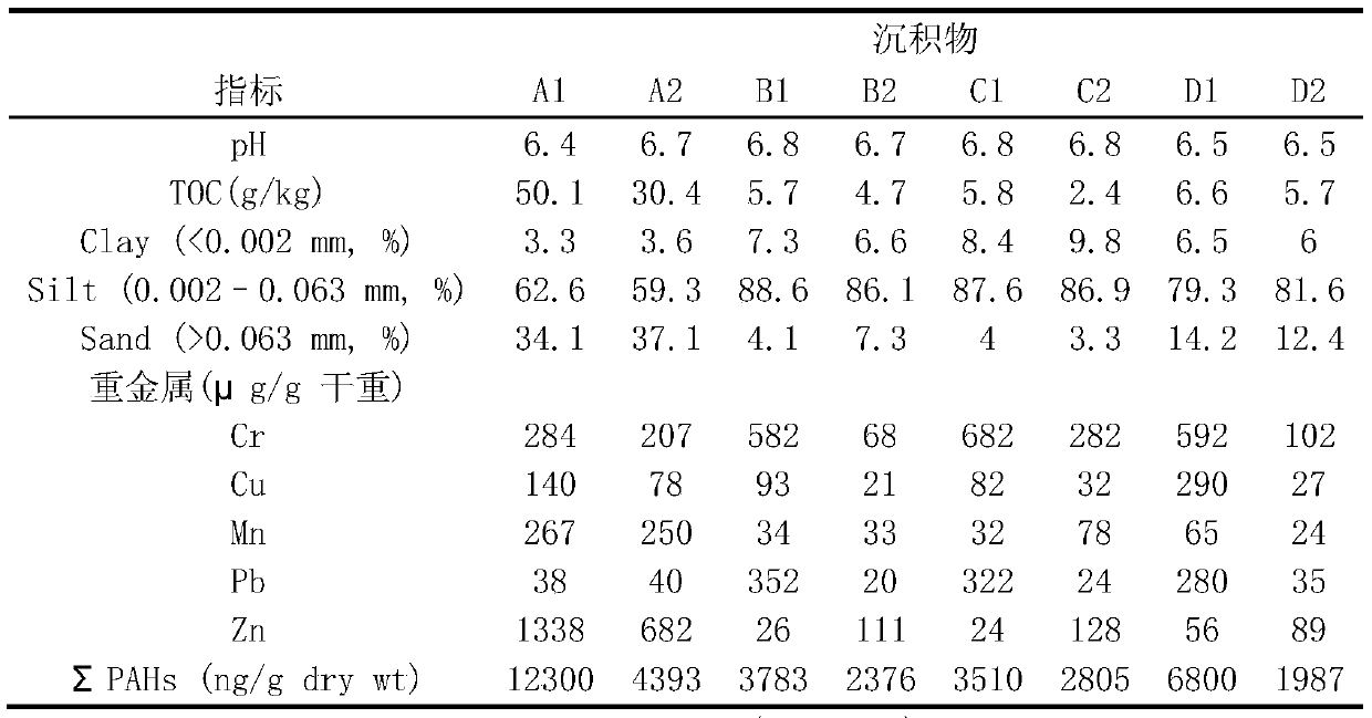 Method for evaluating toxicity of total sediments by utilizing daphnia magna