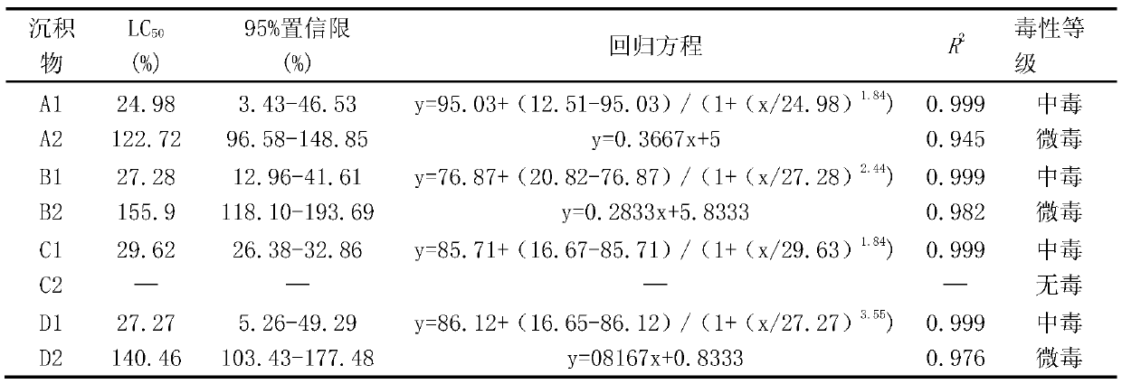 Method for evaluating toxicity of total sediments by utilizing daphnia magna