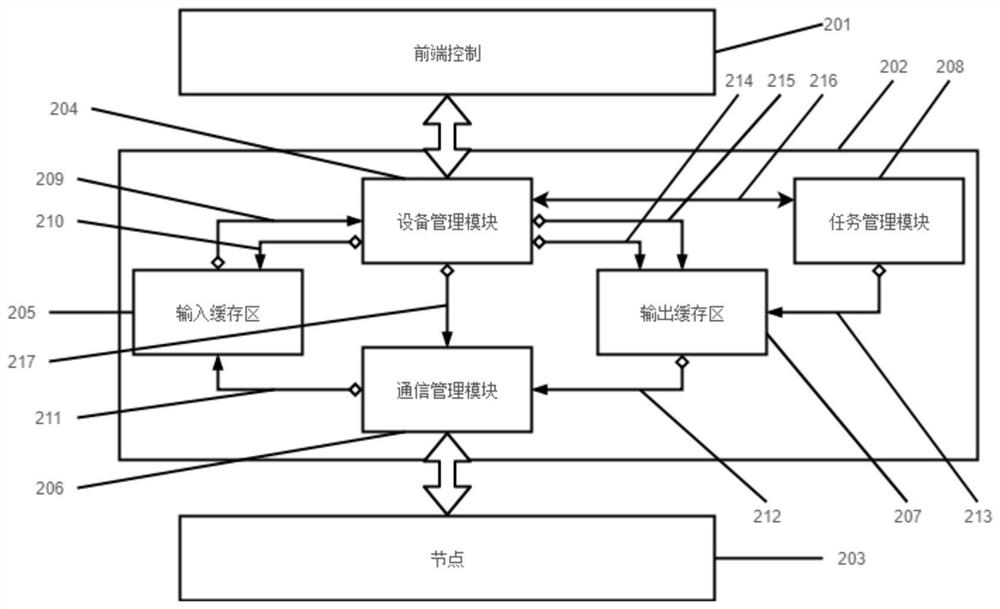 Distributed modularized electrical safety control terminal