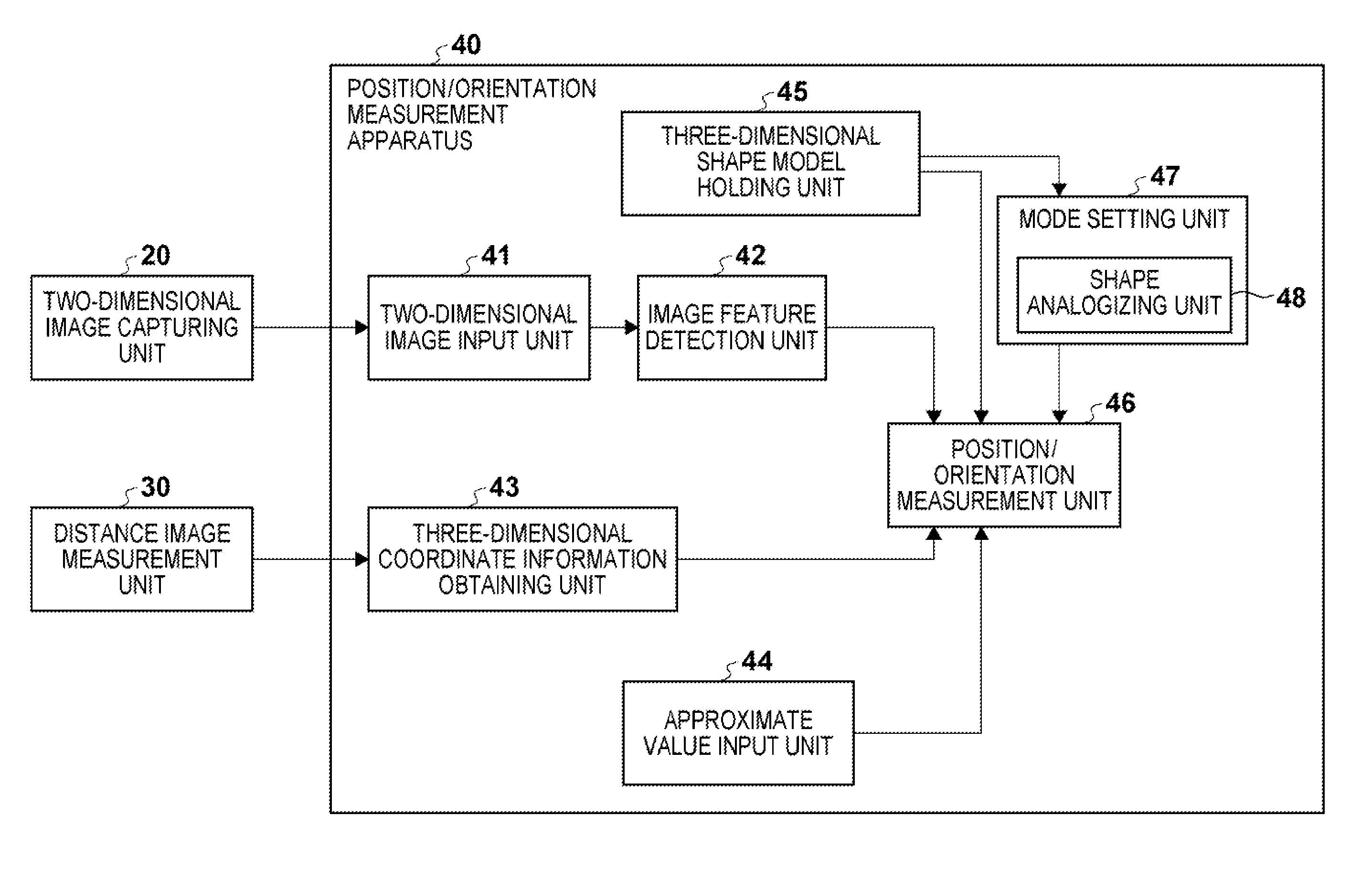 Position/orientation measurement apparatus, measurement processing method thereof, and non-transitory computer-readable storage medium