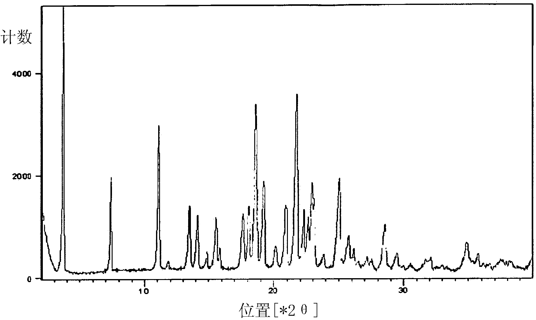 A process for the preparation of solifenacin or a salt thereof